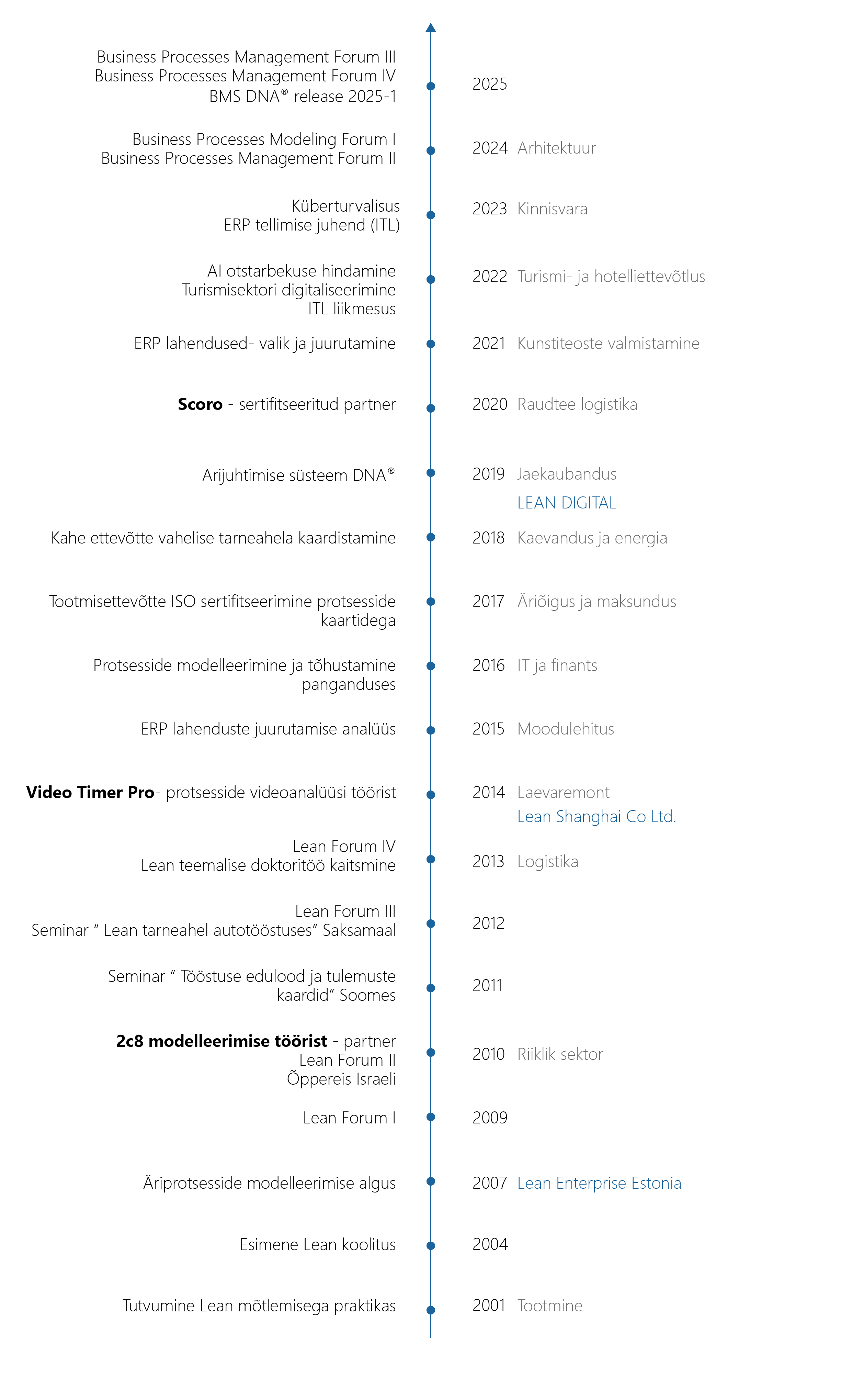 Our history_mobile_EST_ACTIVE